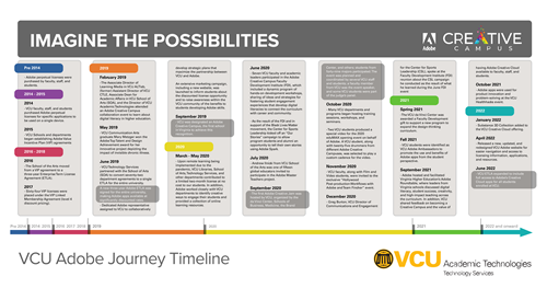 Decorative thumbnail image of the Adobe timeline